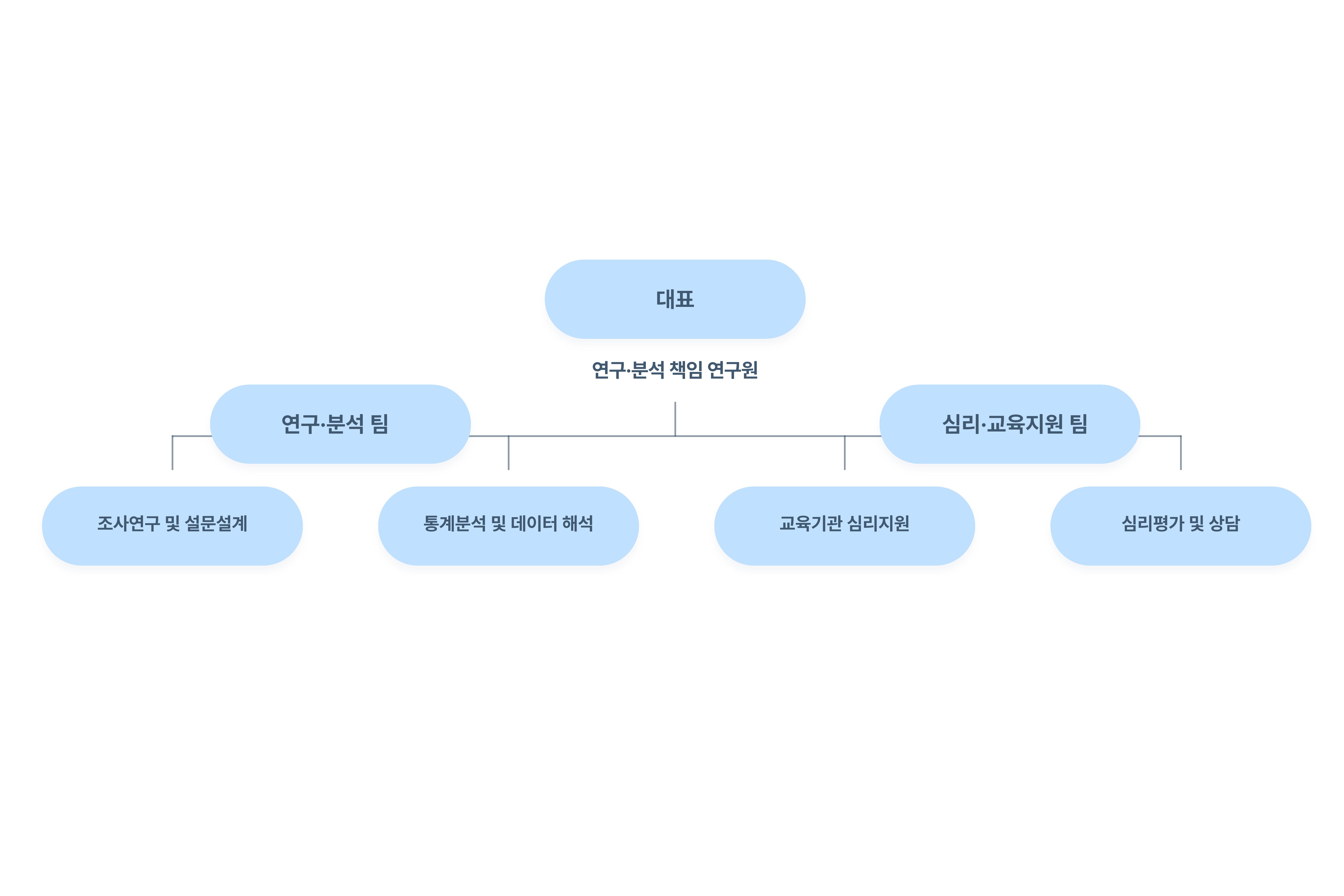조직 구성 이미지